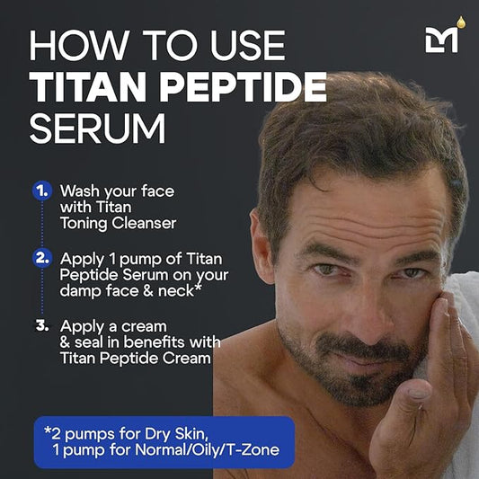 Titan Anti-Aging Peptides Serum for Face – High Potency Mens Peptide Serum Moisturizer – Mens Skin Care – Men, Dark Spots, Wrinkles, Fine Lines – Peptides, 5% Niacinamide, HA – Unscented